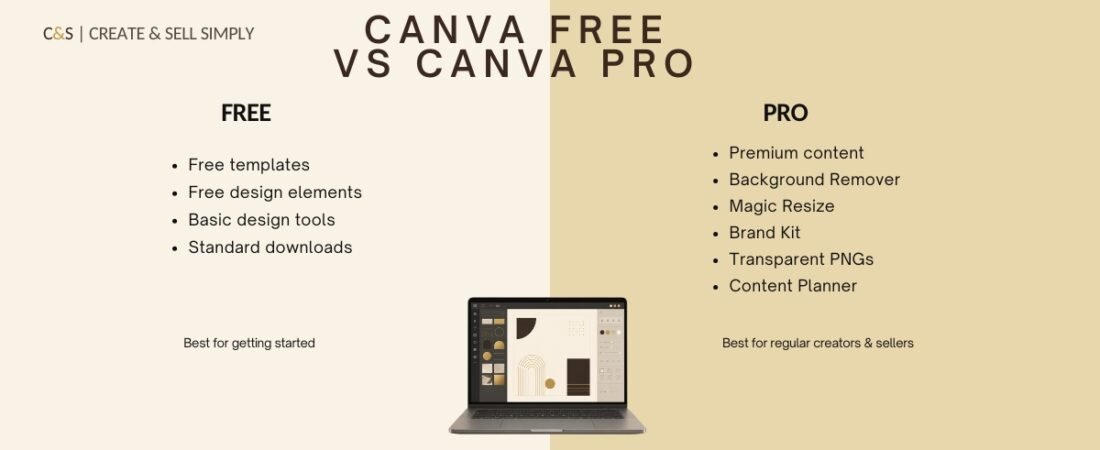 Canva Free vs Canva Pro: Which One Is Right for You?