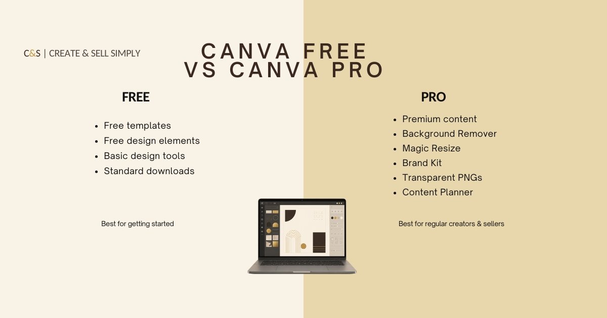 Canva Free vs Canva Pro: Which One Is Right for You?
